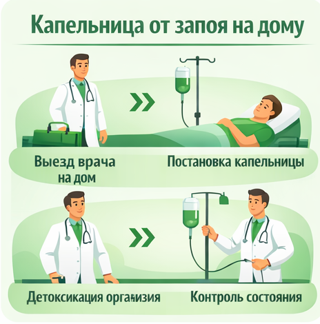 капельница от запоя в Сорочинске в клинике Санати